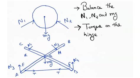 Solved For The Brace Shown Which Is Pinned Where The Members Cross