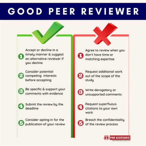 Who Is A Good Peer Reviewer Phd Assistance