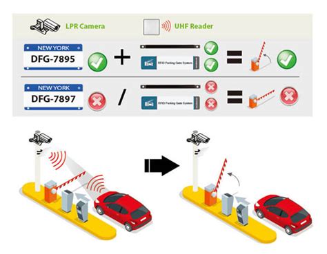 Advansis Parking Management