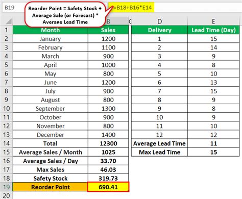 Safety Stock Meaning Formula And Step By Step Calculation