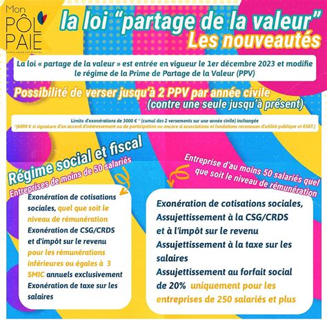 La Loi Partage De La Valeur Les Nouveautés