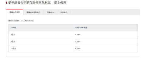 定存攻略｜滙豐上調定存息 6個月達45厘 冠絕發鈔行 美元定存最高52厘 星島日報