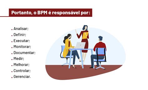 BPM confira o que é vantagens e principais processos