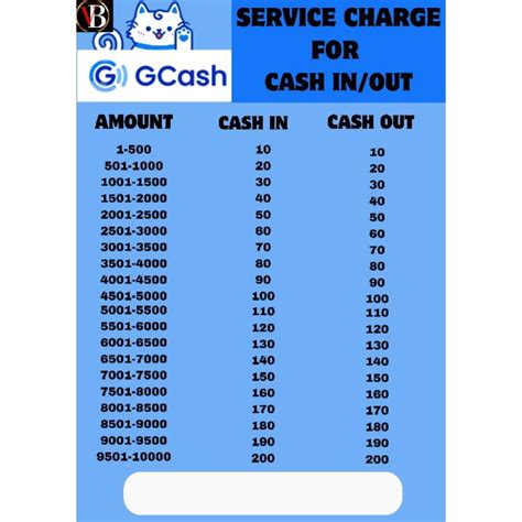 Laminated Gcash Light Blue With Rate Signages A4 Size Makapal 250mic