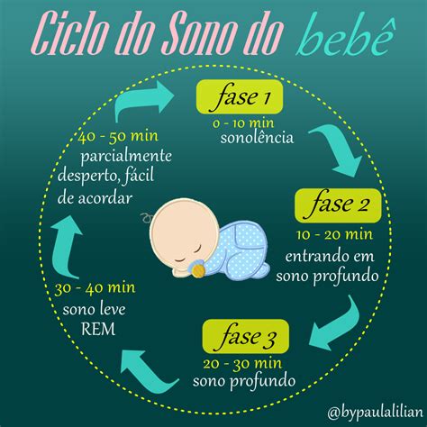 By Paula Lilian Lilica Baby Croch Infogr Fico Ciclo De Sono Do Beb