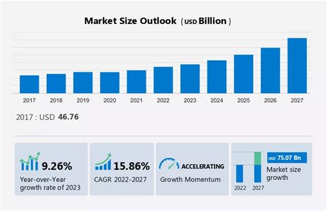 Thị trường dịch vụ sưởi thông gió và điều hòa không khí 2023 2027