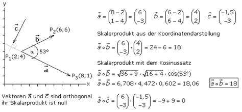 Vektoralgebra