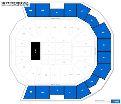 Moody Center Austin Seating Chart