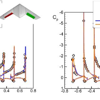 Predicted Flow Topology On The Upper Side Of The DLR F19 Configuration