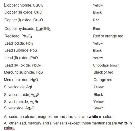 How To Memorize The Colour Of All The Salts