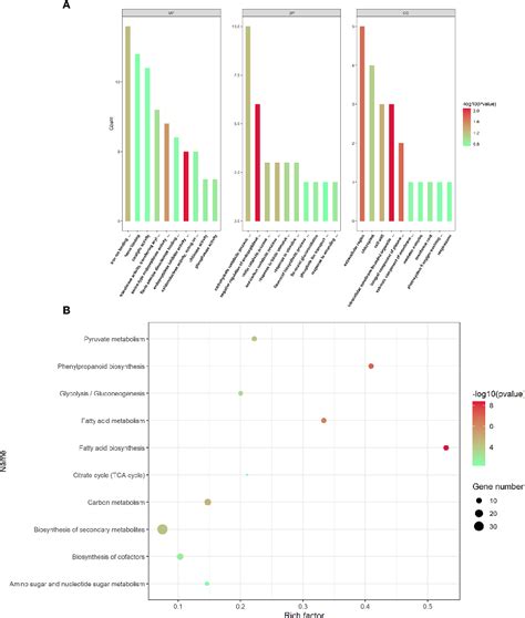 Figure From Comparative Proteomic Analysis Identifies Proteins