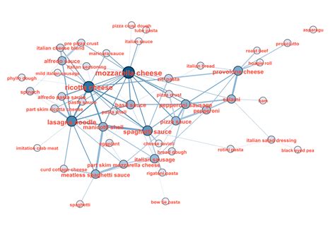 Julio Sotelo Social Network Analysis