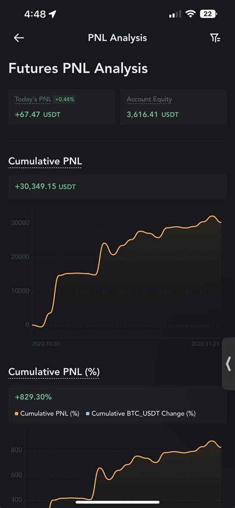 Alex Shiva On Twitter Cobratate Did K This Month The Matrix Is