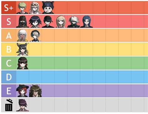 Finished Drv3 Heres My Ranking Rdanganronpa