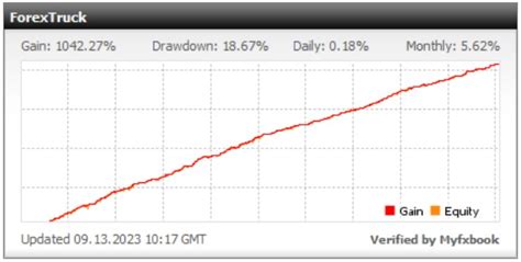 Forex Truck Review Pros And Cons Of This Expert Advisor