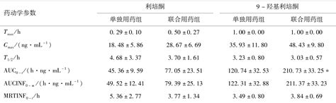 利培酮与阿立哌唑在大鼠体内药物 药物相互作用研究 参考网