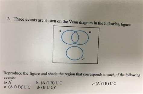 Solved Three Events Are Shown On The Venn Diagram In The Chegg