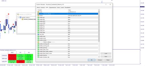 Mt4 Candlestick Patterns Indicator Scanner Images