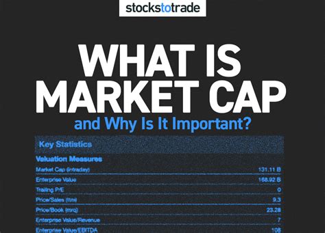 What Is Market Cap And Why Is It Important Stockstotrade