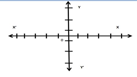 Fisica De A O Sistema De Coordenadas Cartesianas