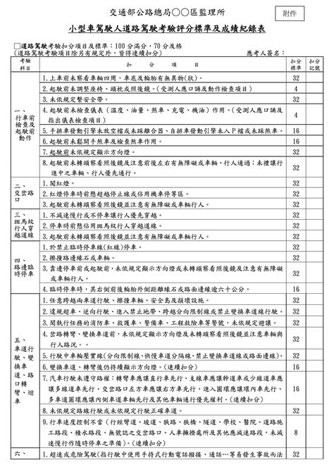 不上駕訓班 自行報考汽車駕照心得新制 Ubuntucfb的創作 巴哈姆特