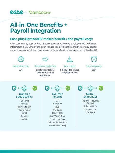 Fillable Online Adp Vs Gusto Compare Pricing Product Features And