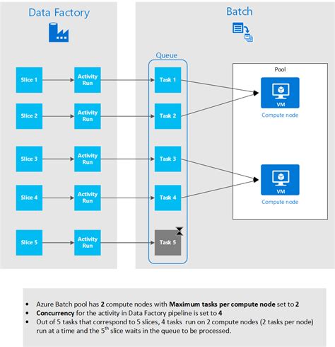 Microsoft Etl And Data Integration Sql Server Integration Services And