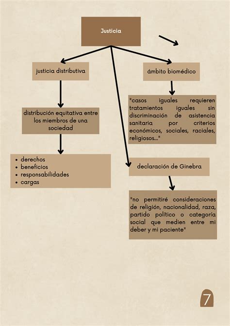 Antecedentes de los Códigos Bioéticos 3 7 Justicia justicia