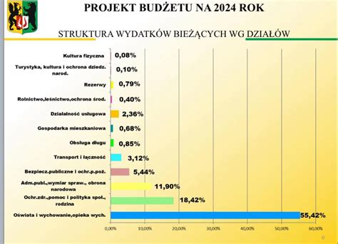 Bud Et Powiatu Ko Cierskiego Na Rok Uchwalony Aktualno Ci