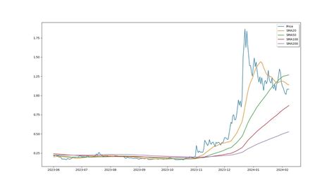 Raydium Price, Chart, Market Cap, RAY Coin Essentials | CoinLore