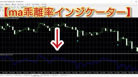 【無料】移動平均線との乖離率を表示するインジケーター Youtube