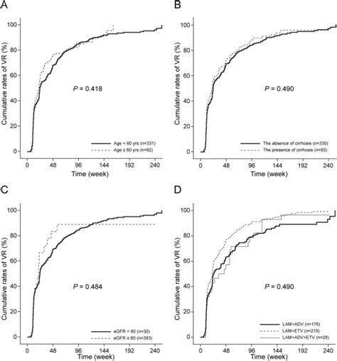 Long Term Efficacy Of Tenofovir Disoproxil Fumarate Monotherapy For Multidrug Resistant Chronic