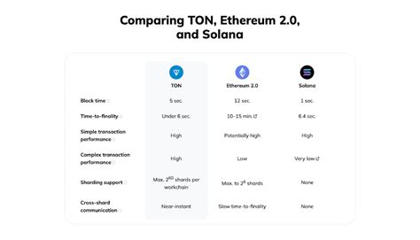 TON Coin là gì? Toàn tập về dự án The Open Network