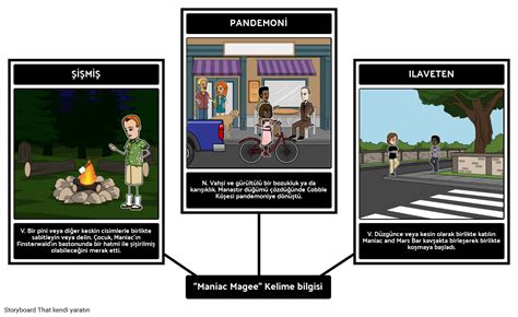 Maniac Magee Kelime Bilgisi Storyboard By Tr Examples