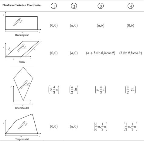 Plate Configurations Download Scientific Diagram