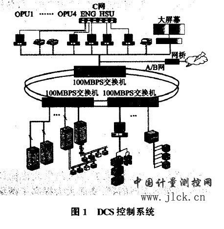 dcs系统图册 360百科