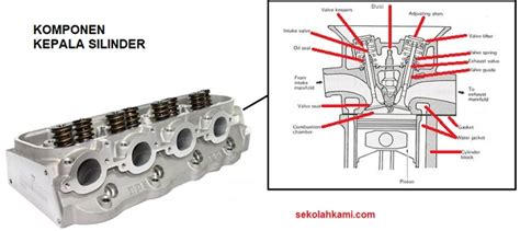 Fungsi Blok Silinder