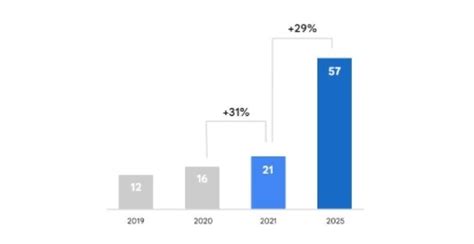 Vietnams Digital Economy Projected To Hit Us Billion In Gmv By