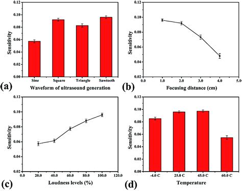 Development Of An Ultrasound Enhanced Smartphone Colorimetric Biosensor