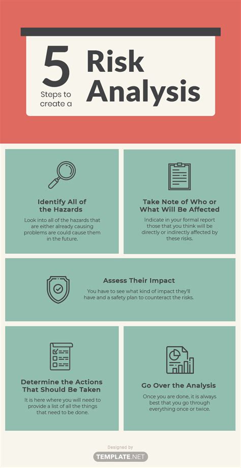 Credit Risk Assessment Template ~ Risk Assessment Rag Status Excel Templates At