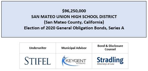 96250000 San Mateo Union High School District San Mateo County