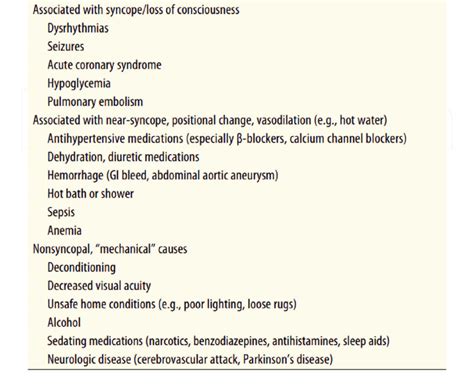 Common Causes Of Falls In The Elderly 64 Download Scientific Diagram