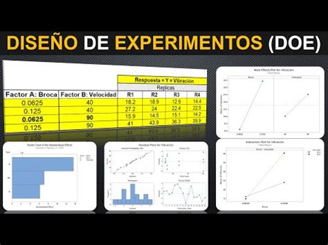 Dise O De Experimentos Doe Ejemplo Integrador Youtube