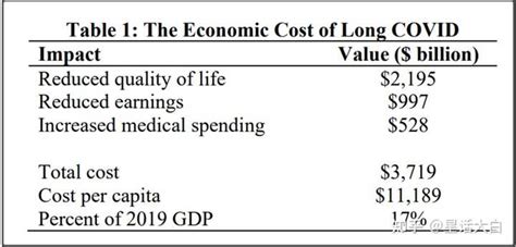 美国一季度 Gdp 终值出现罕见大幅上修，这意味着什么？ 知乎