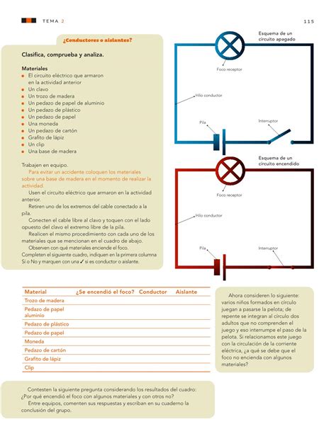 Ciencias Naturales Quinto Grado D11