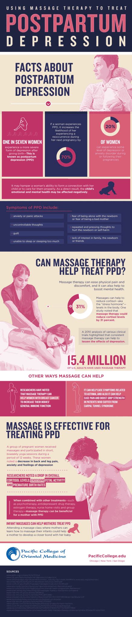 Using Massage Therapy To Treat Postpartum Depression Infographic