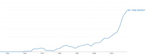 Crushing The Myth Of Late Stage Capitalism Tom Dehnel