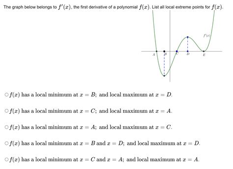 Solved The Graph Below Belongs To F X The First Chegg