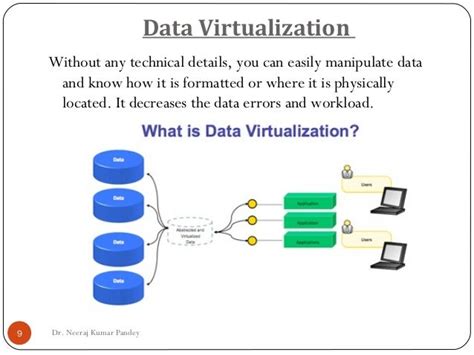 Cloud Computing Types Of Virtualization