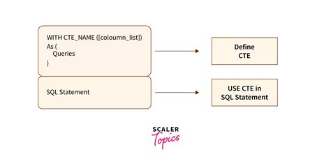 Common Table Expression Or Cte In Sql Server Scaler Topics Hot